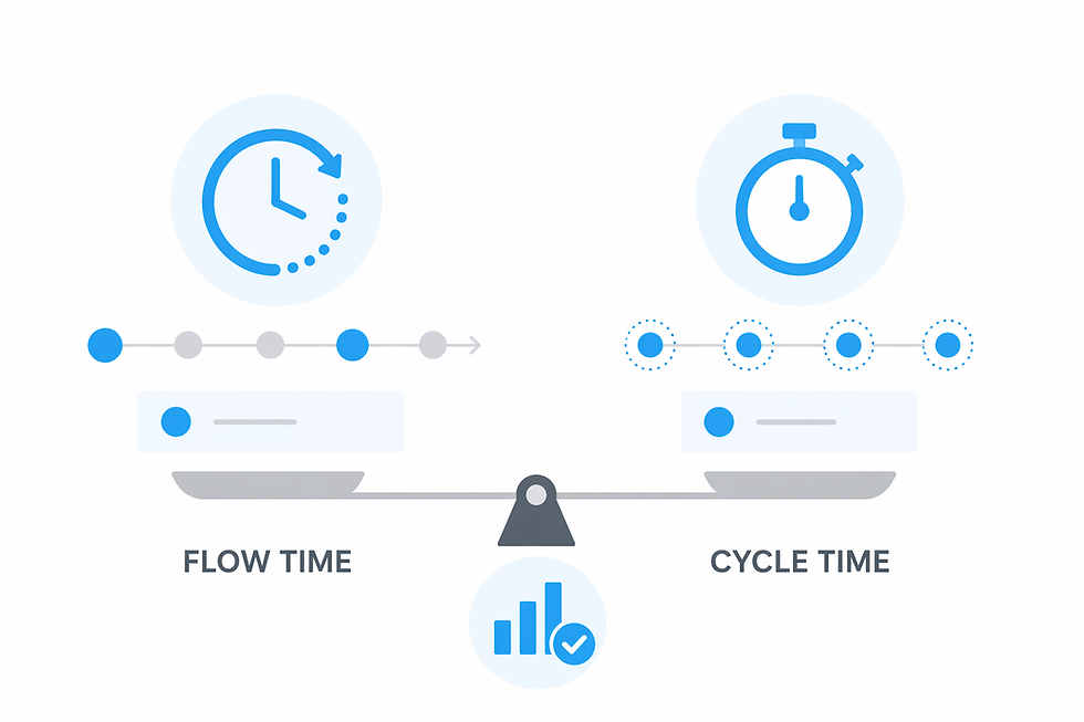 Flow time vs cycle time: CNC definitions, examples, and capacity planning fixes. See where time accumulates beyond cutting so due dates stop slipping
