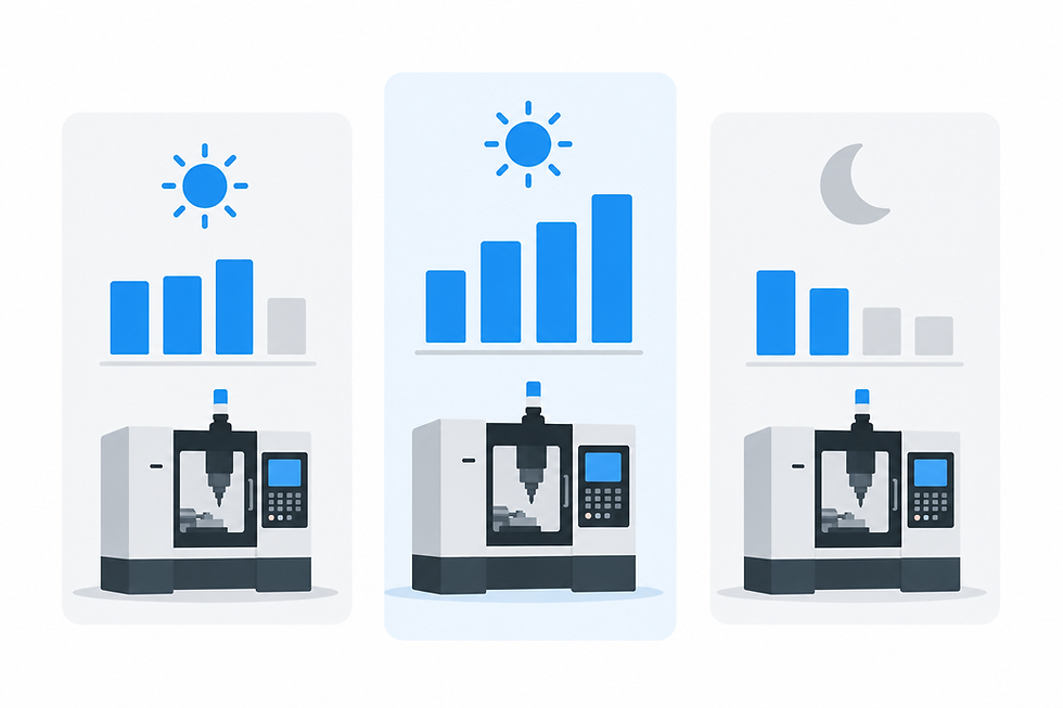 Learn how to compare machine utilization across shifts with consistent definitions, trusted data, and a cadence that exposes training, input, and handoff issues