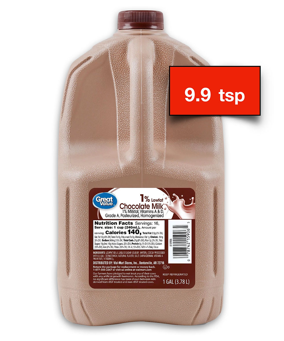 Some chocolate milks have more sugar than Pepsi