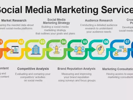 Ignite Your Brand: The Revolutionary Role of Social Media Marketing Services