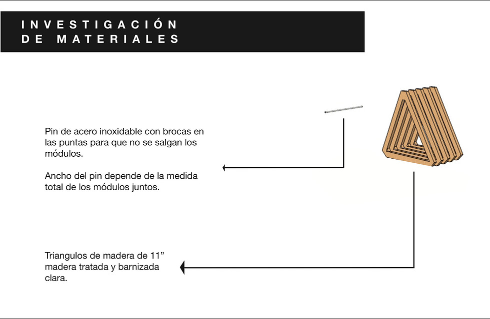 Selección de Materiales