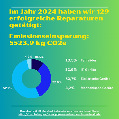 129 Geräte im Jahr 2024.png