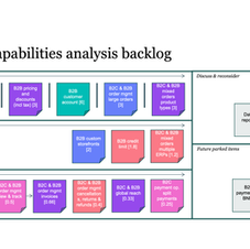 roadmap of sequenced new capabilities