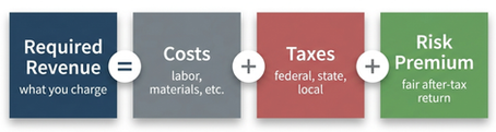 Why Everything Costs More — And Who's Really to Blame