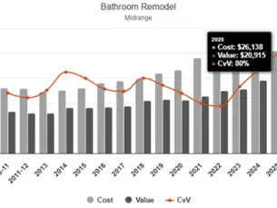 Bathroom Remodeling Cost in Wichita: What Affects Your Estimate?