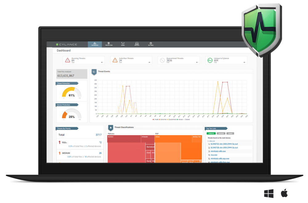 cylance antivirus artificial intelligence cylance antivirus artificial intelligence