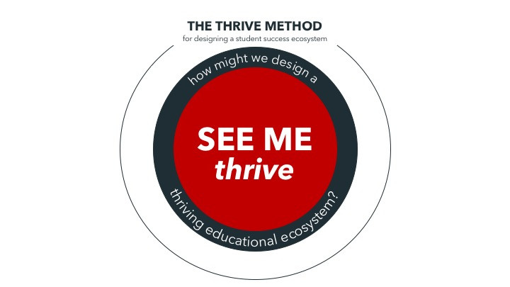 Making Careers A Central Part Of A Student Success Ecosystem
