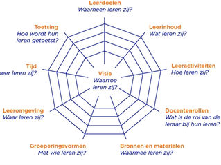 Ruimte pakken in het curriculum: waarom dit hét moment is