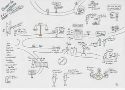 Sketchnote Le Sens