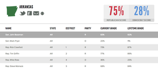 Congress, Your Grades Are Posted