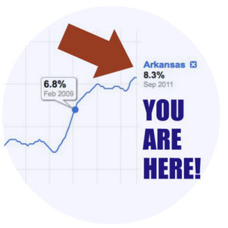 Behold The Despair Of Arkansas Economic Stimulus Spending!