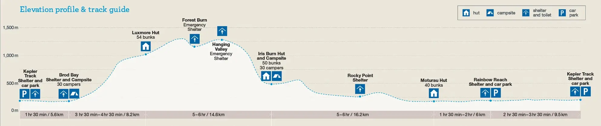 kepler-elevation-profile.webp
