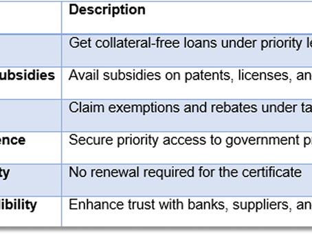 MSME Registration Online: A Quick Guide to Getting Your MSME Certificate