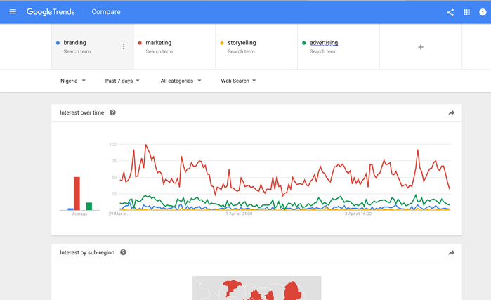 Google Analytics