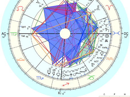 Gemini Full Moon 2025
