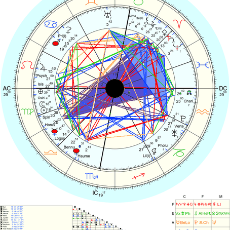 Virgo New Moon 2026