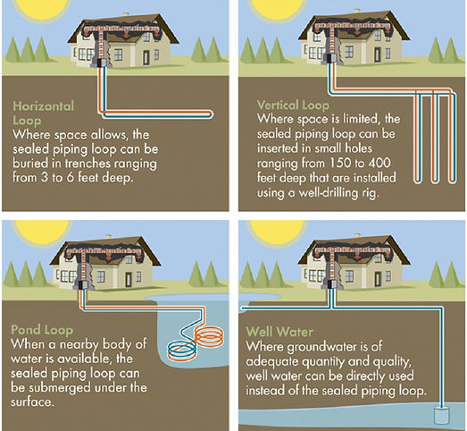 schema funzionamento di una pompa di calore o climatizzatore