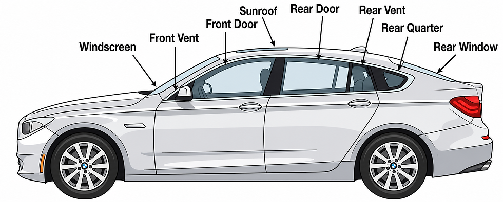 Guide to select the appropriate window needed for customer