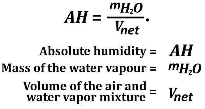 convert humidity to relative humidity convert humidity to relative humidity