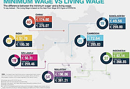 minimum_wage_graafik.jpg