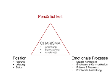 charisma_pyramide_communication