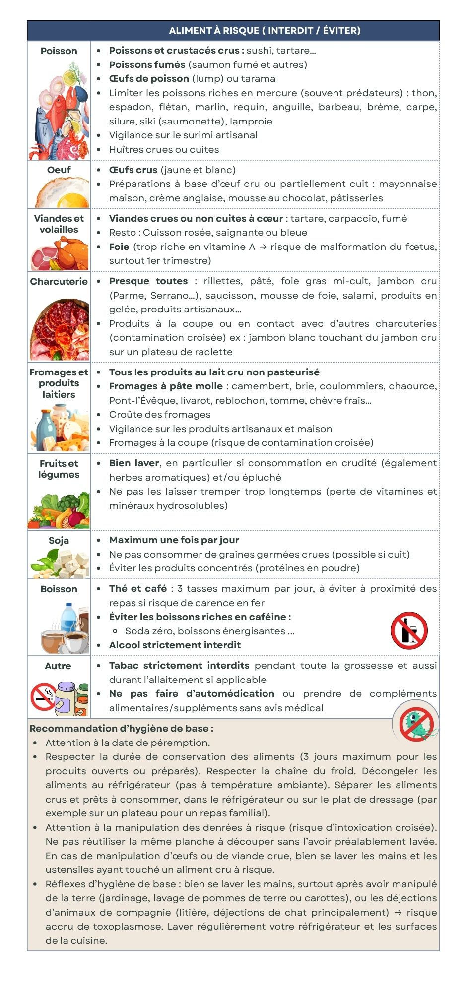 Tableau grossesse aliments interdits