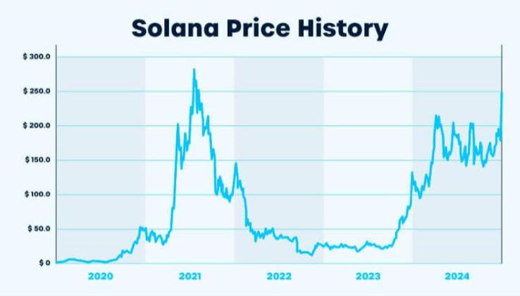 Solana Chart_edited.jpg