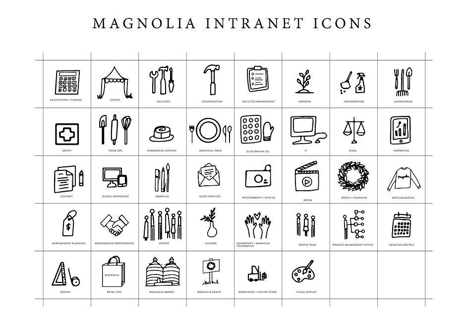 melimba magnolia intranet icons.png