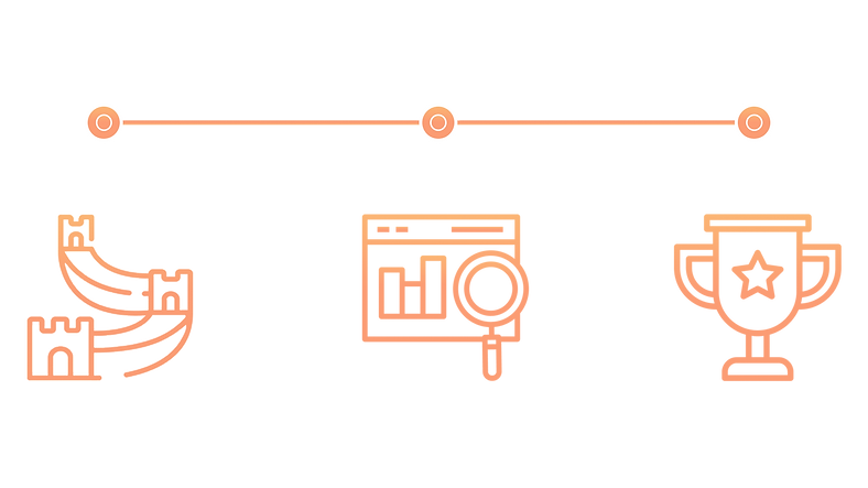 the process.png