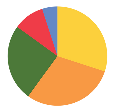 pie chart.png