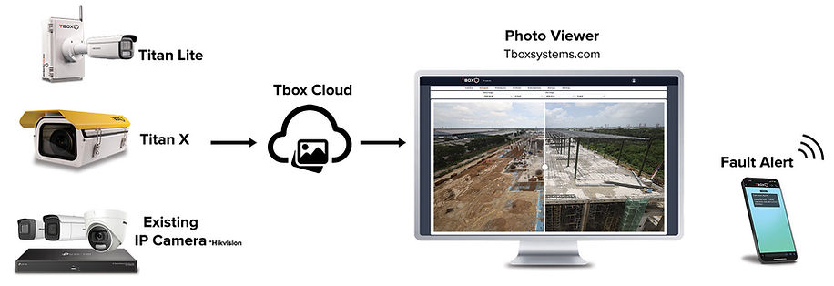 tbox workflow.jpg