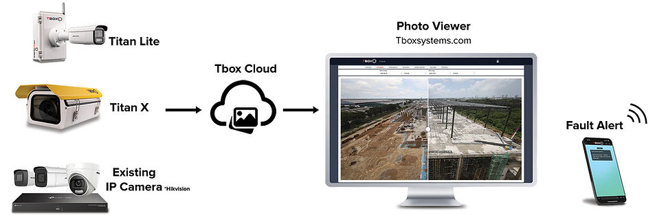tbox workflow.jpg