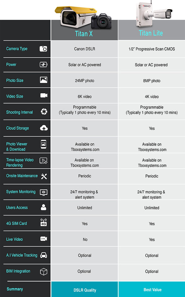 timelapse compare chart.jpg