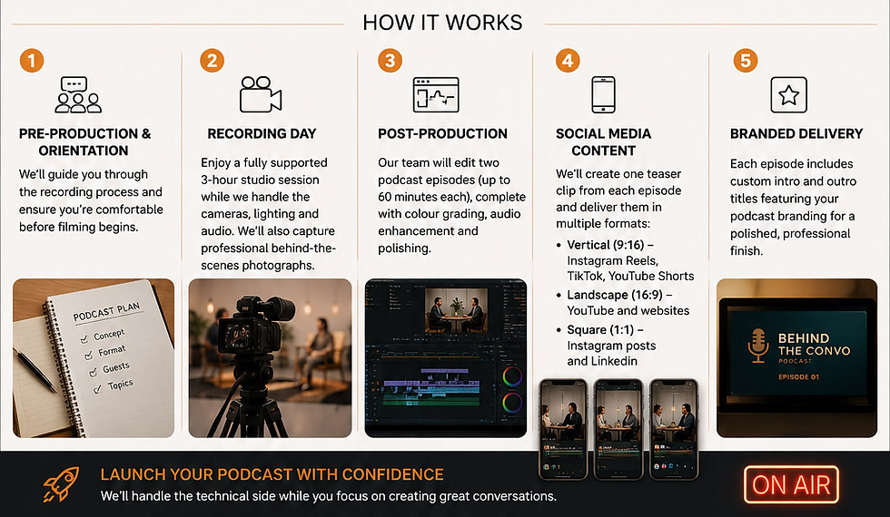 Thumbnail: Starter Pack for Podcaster