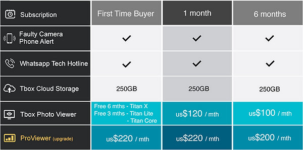 tbox timelapse camera subscription plan.png