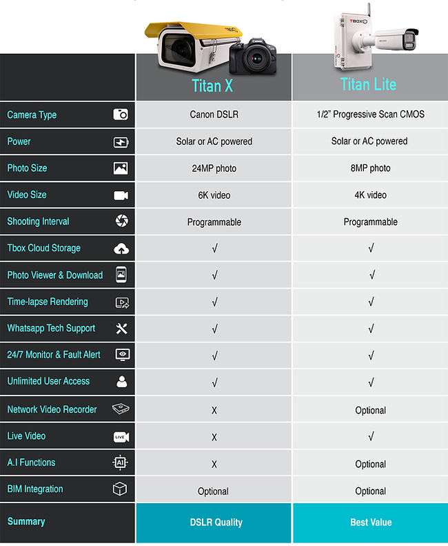 timelapse compare chart.jpg