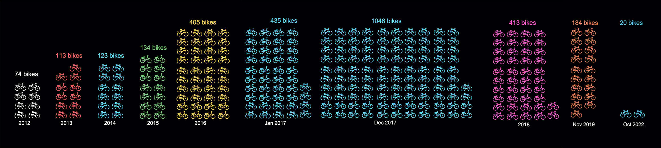 Wheels for hope growth.gif