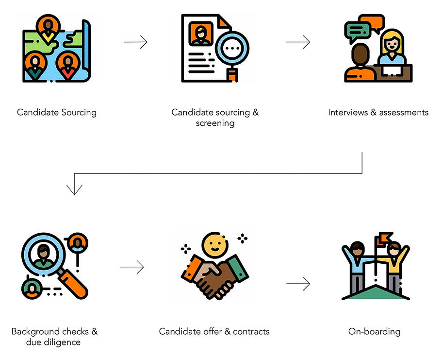 RecruitmentProcessFlowDiagram_edited.jpg