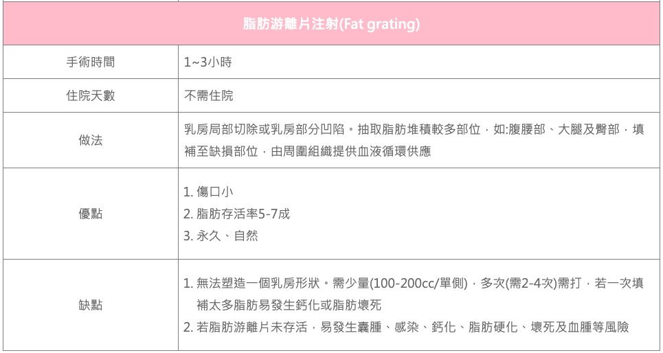 脂肪游離片注射.png