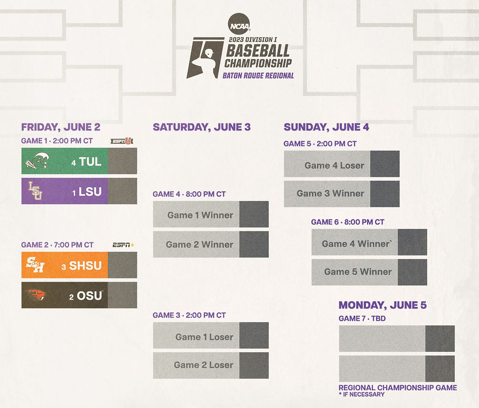 LSU makes its return as a host for an NCAA Regional Tournament after a four-year hiatus