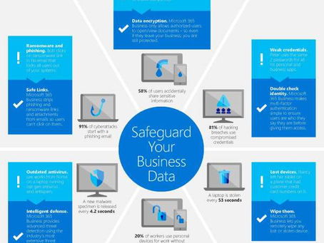 How small businesses can safeguard their data