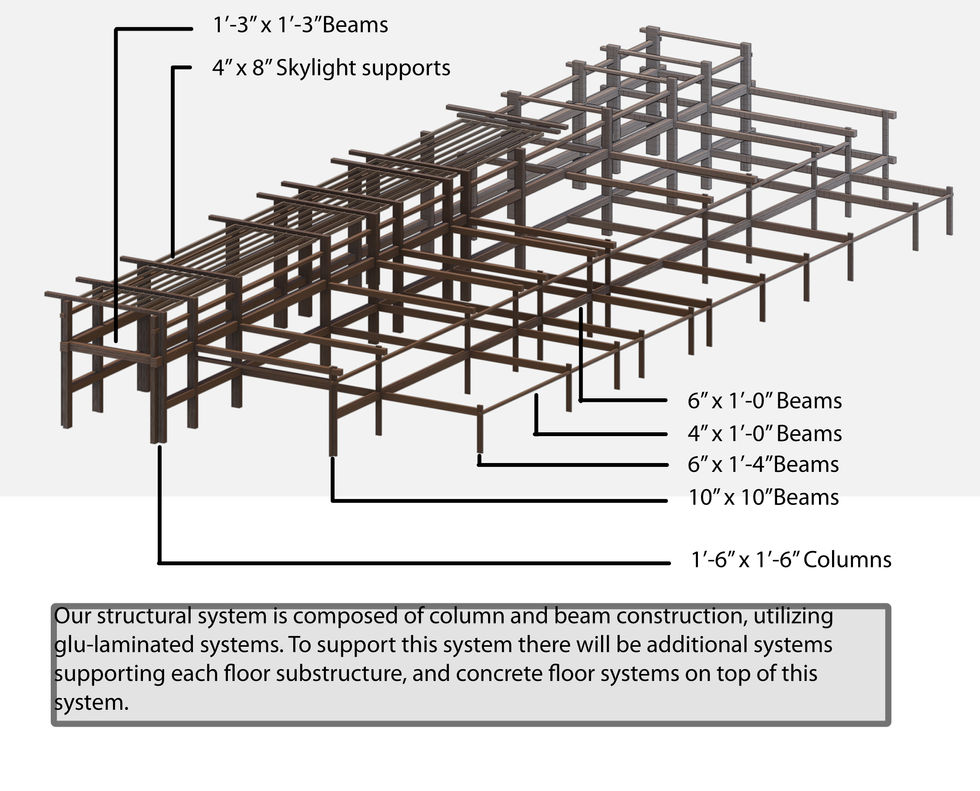 structure system copy final