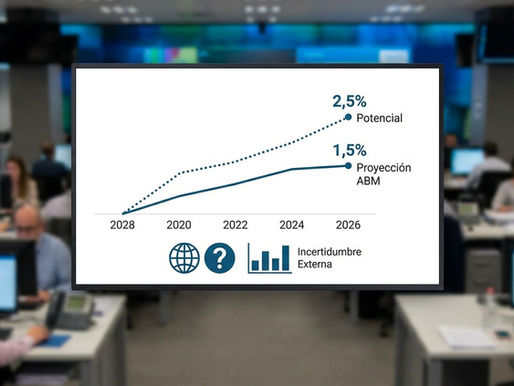 Crecimiento del PIB mexicano repuntaría a 1.5% en 2026, por debajo del potencial según la ABM