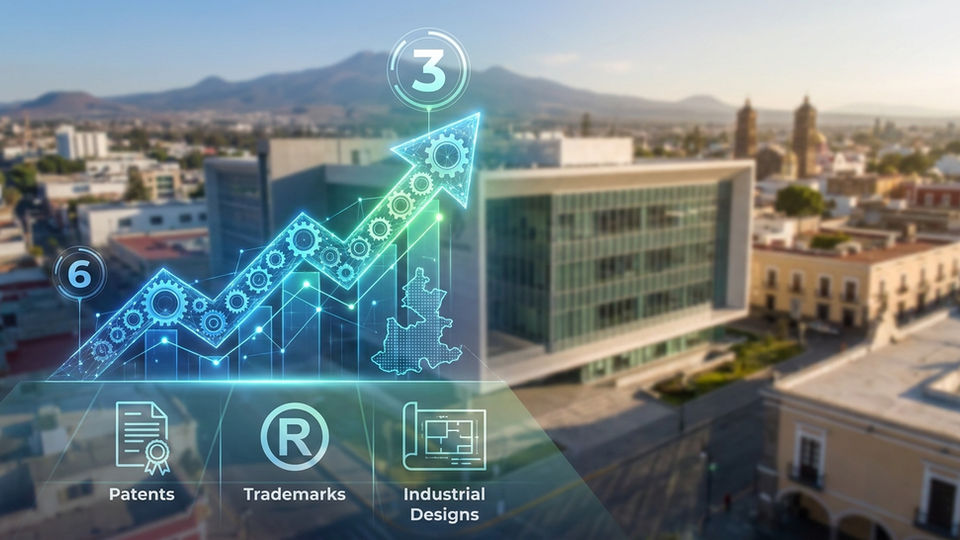 Puebla avanza del sexto al tercer puesto en solicitudes de patentes y registros de propiedad industrial, reforzando su posición dentro del ecosistema de innovación mexicano.