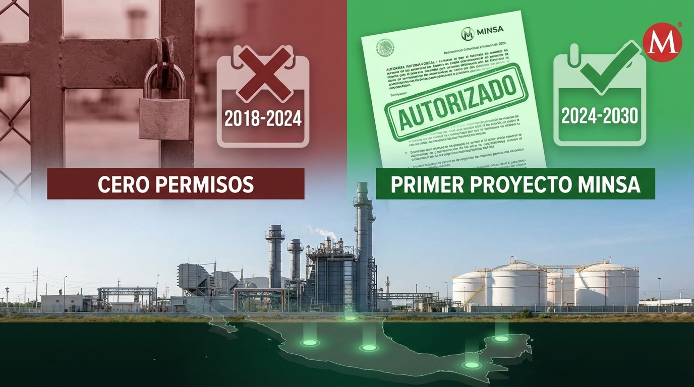 Gobierno de Sheinbaum autoriza primeras plantas de cogeneración a gas natural a empresa Minsa en cuatro estados