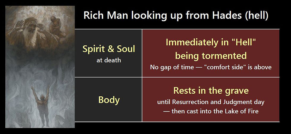 Rich man in hell looking up at Abraham and Lazarus