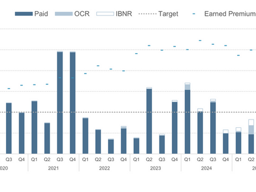Week 1 of Loss Ratio | The Default View