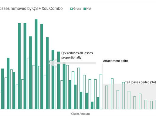 Chart: Impact of reinsurance on your loss distribution