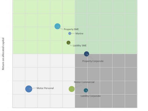 Chart: Capital Intensity Map