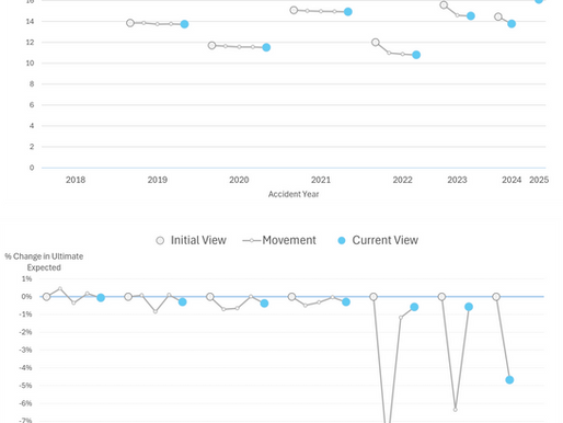 Edition 4 | Week 2 of Reserving | Actual vs. Expected | Alternative Lens